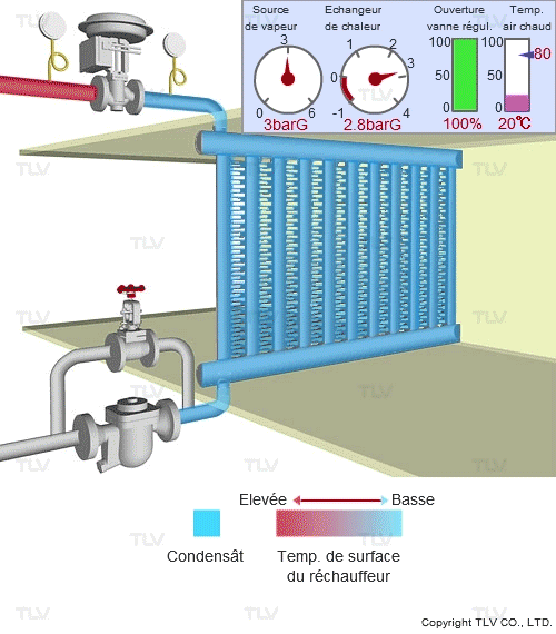 Mechanism of stalls generated by hot air heaters that use steam as a heat source