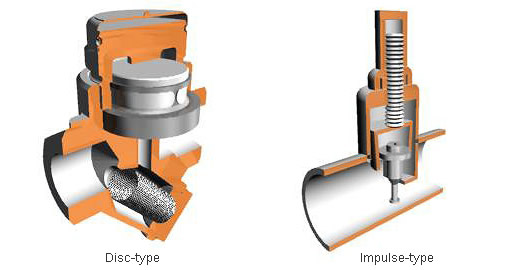 Disc-type and Impulse-type Steam Traps