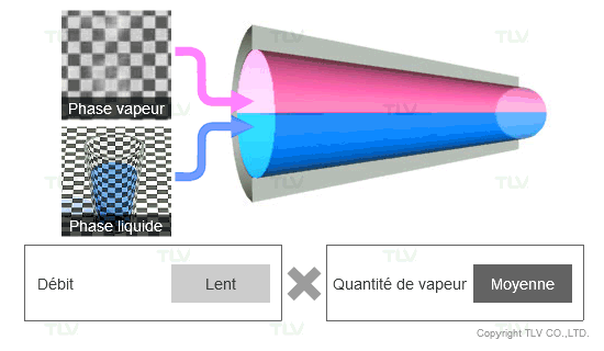 Variation of flow pattern of two-phase flow due to different velocity and percentage of gas phase in the pipe