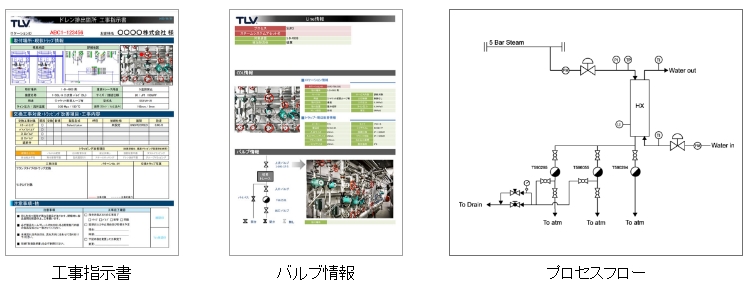 モニタリング画面から取得する交換工事に必要な情報（工事指示書/バルブ情報/プロセスフロー）