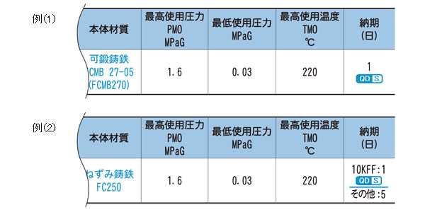 ご注文・納期について