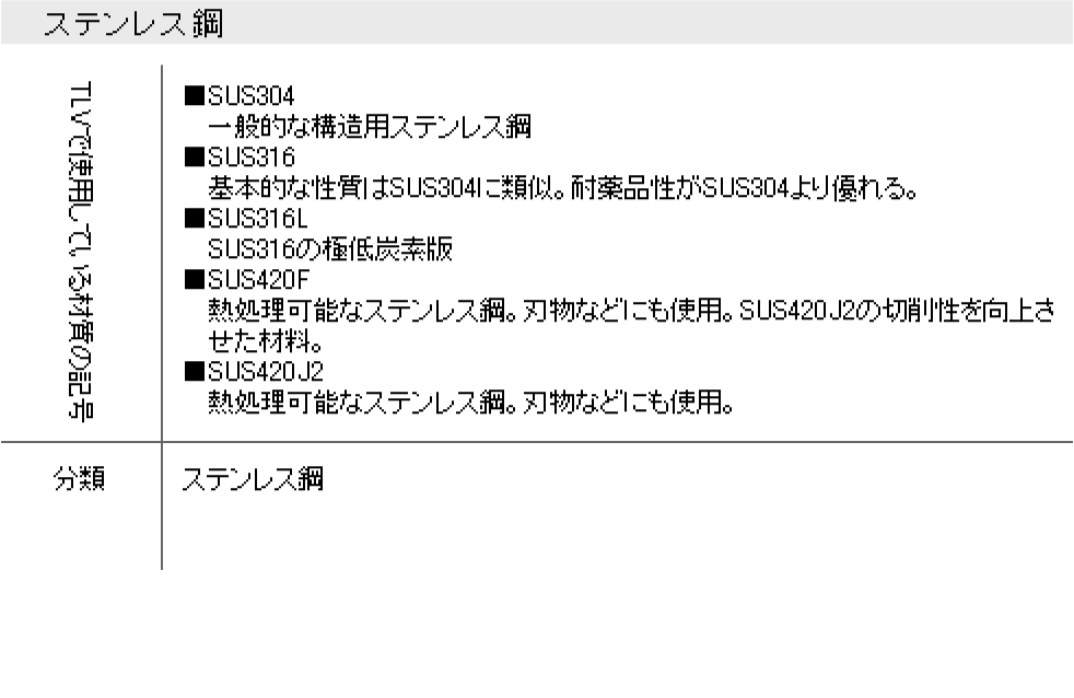 ステンレス鋼