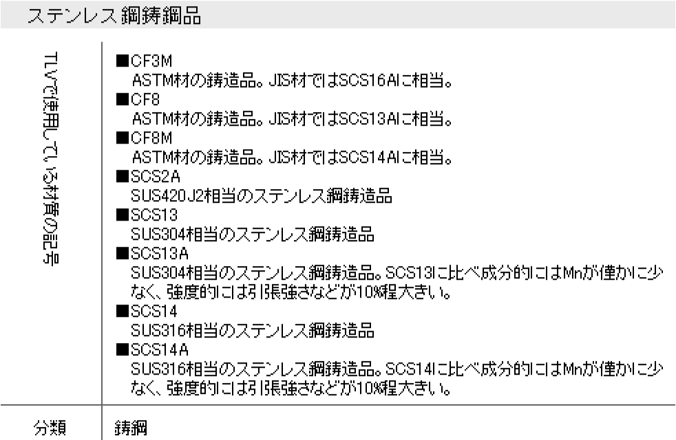 ステンレス鋼鋳鋼品