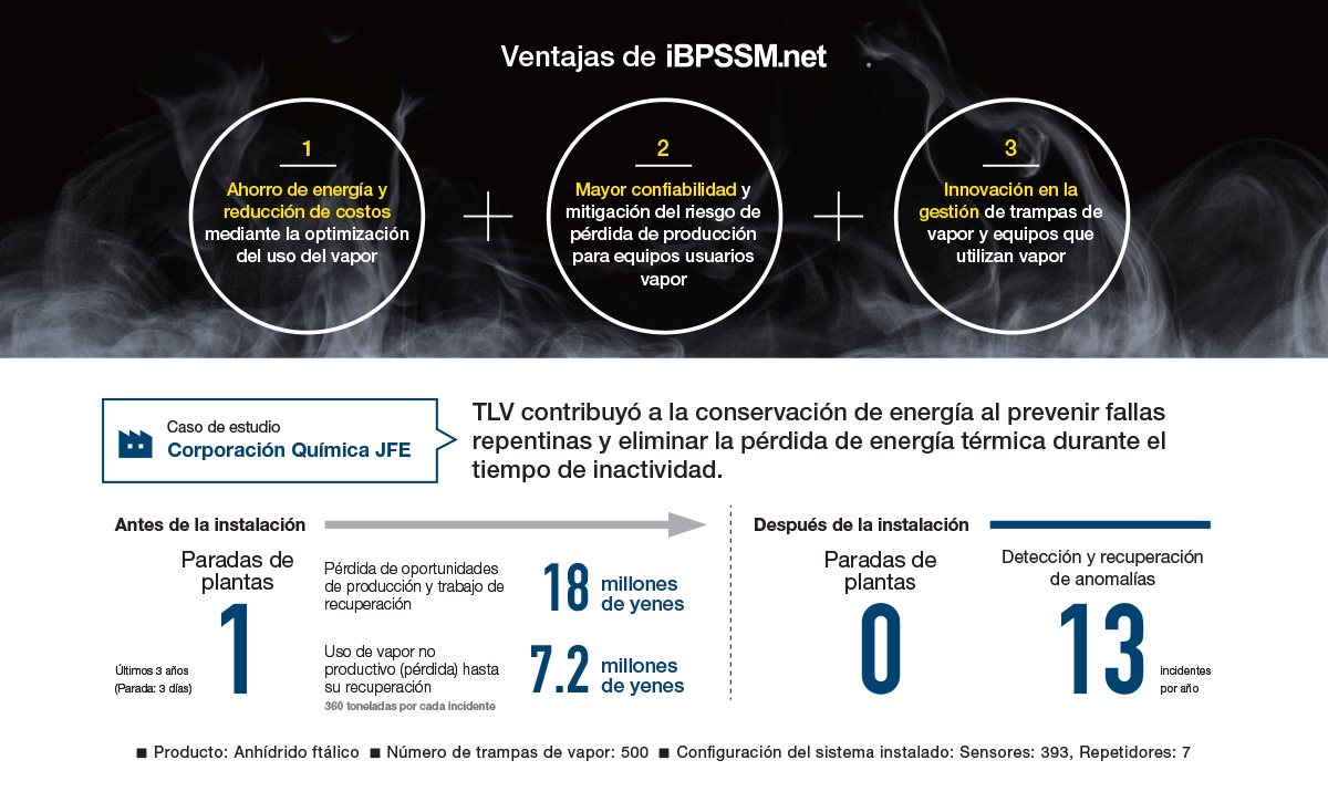 Advantages of iBPSSM.net