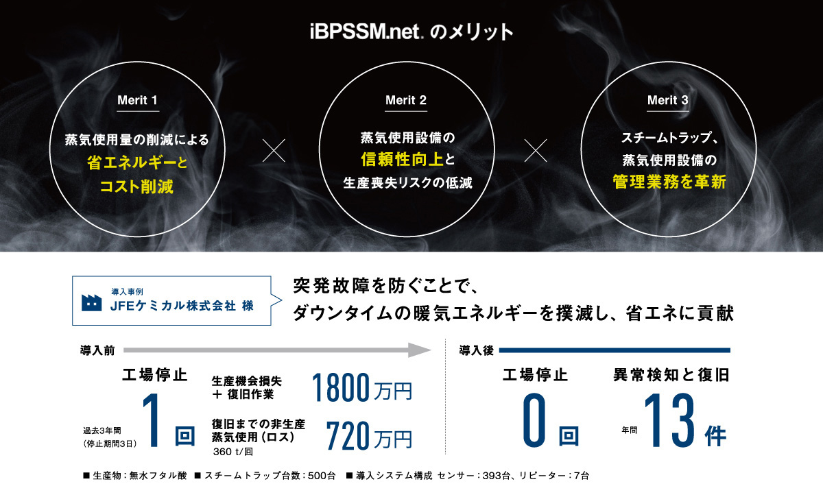 iBPSSM.netのメリット