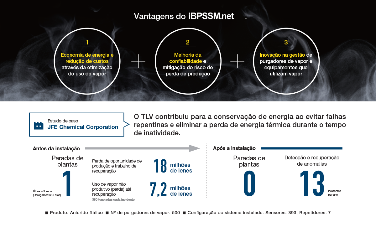 Advantages of iBPSSM.net