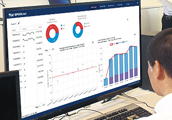 Identify the root cause of repeated failure through inspection and data analysis: iBPSSM.net