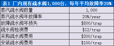 积极性