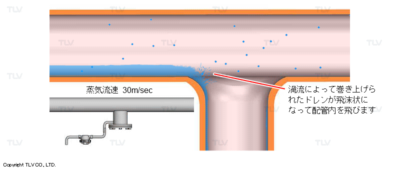 セパレーターが必要な理由1