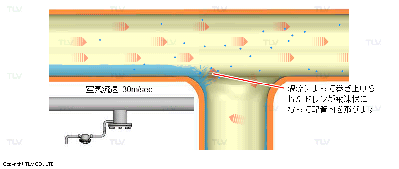 セパレーターが必要な理由1