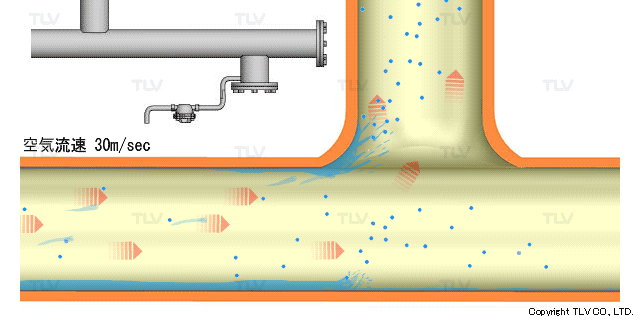 セパレーターが必要な理由3