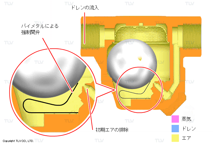 自動ブローオフ機構