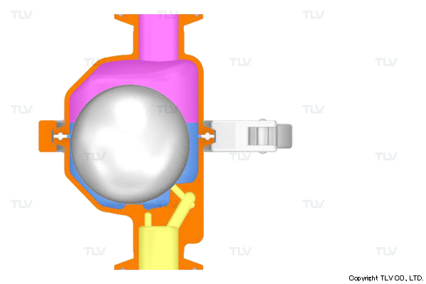 クリーンスチームトラップⓇは、ドレン流入量に応じてフロートが上下し、弁開度を自動調節、ドレンを連続排出します。