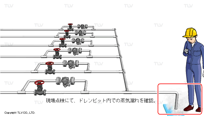 五感によるバイパスバルブの機能点検