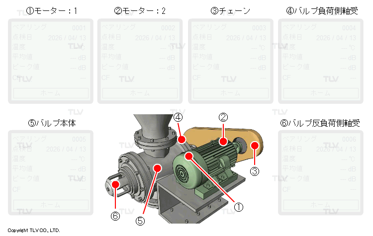 PT3による異音発生源の特定