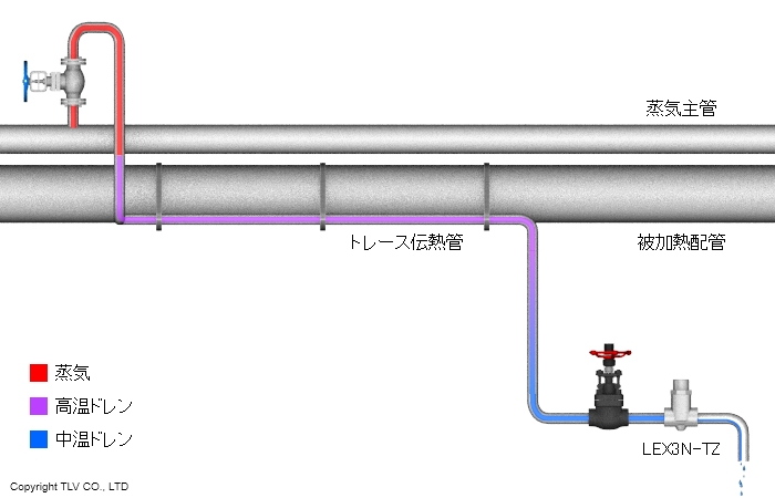 温調トラップLEX3N-TZの使用について