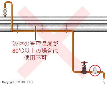 温調トラップの誤った使用：ドレンを速やかに排除すべき用途（流体管理温度が80℃以上のトレース、タンクヒーティングや潜熱を利用すべく設計されている用途）
