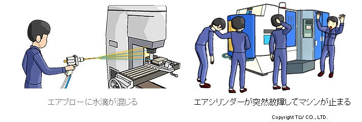 エア配管中の水滴によって引き起こされるトラブル事例
