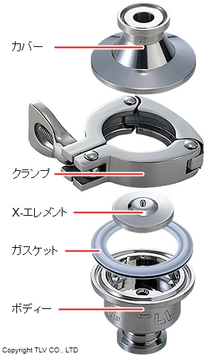クリーンスチームトラップⓇは、シンプルな形状の5つの部品のみで構成。