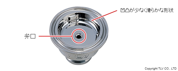 クリーンスチームトラップⓇの本体内側は凹凸が少なく滑らかな形状で、ドレンを速やかに排出。