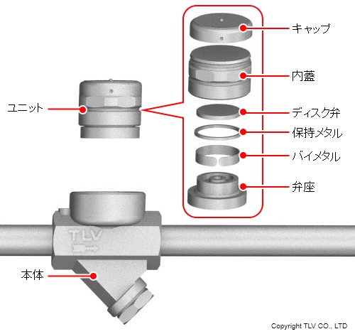 摩耗部品はユニットで交換