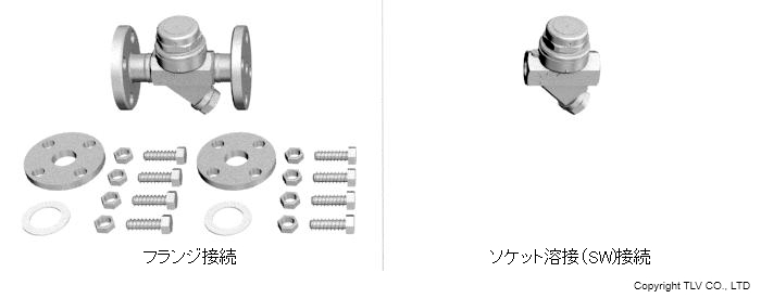 割高なフランジ製品に加え、1台につきフランジ2枚、ガスケット2枚、ボルトナット最低8セットが不要になります