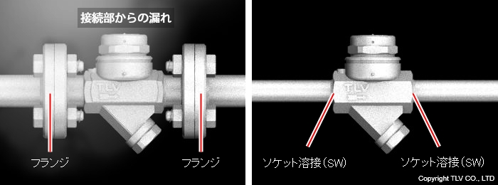配管を溶接するため、蒸気漏れを確実に防ぐことが出来ます