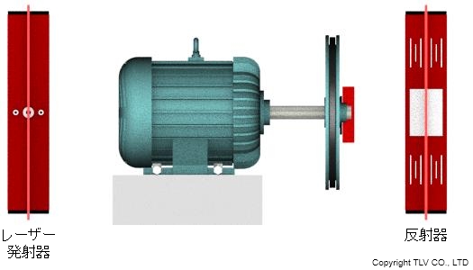 レーザー発射器と反射器の上のレーザー線が、それぞれの基準線と一致するとアライメントは終了です