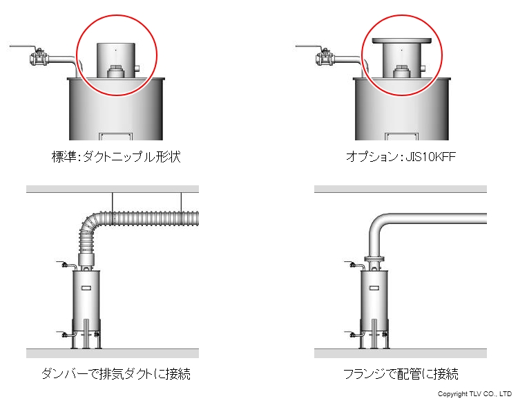 オプション：フランジ接続の大気開放口