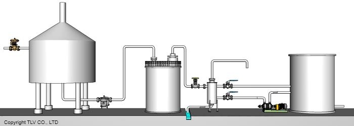 ドレン回収タンクの廃蒸気の回収：廃蒸気熱交換器の導入後
