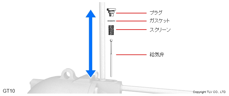 スケールが付着しやすい給気弁は、外部から簡単にメンテナンスできます