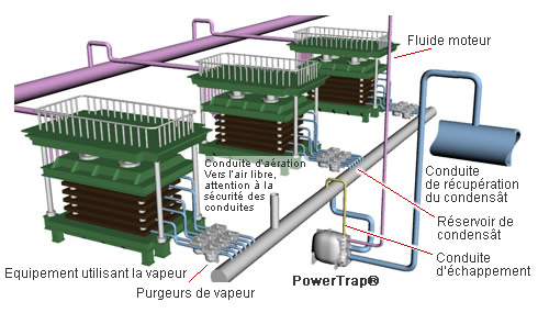 General Configuration