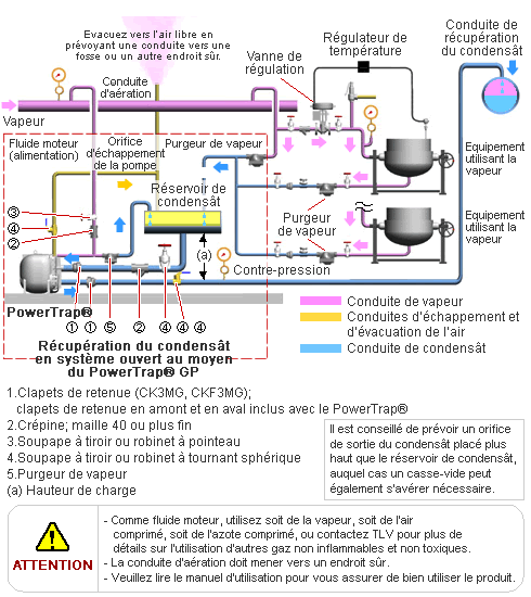 Piping Example