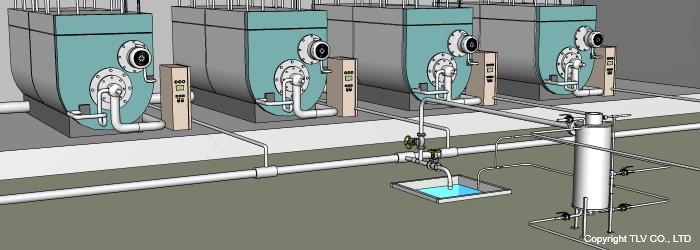 貫流ボイラー：廃高温水熱交換器の導入後
