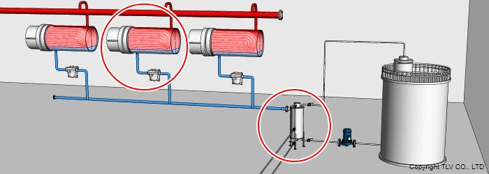 ドレン熱交換機：廃高温水熱交換器の導入後