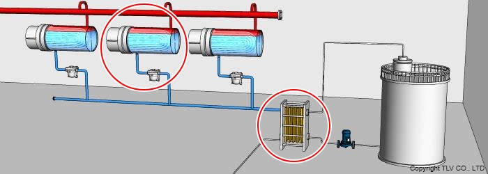 ドレン熱交換機：廃高温水熱交換器の導入前