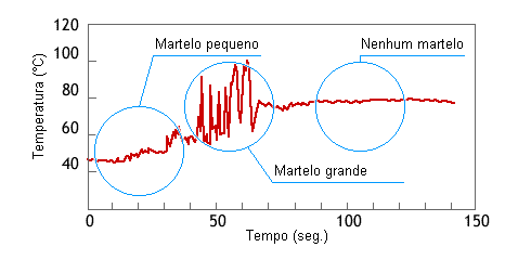 Water hammer graph