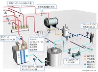 蒸気流量計の使用例