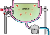 蒸気とは