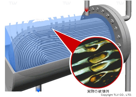 ストール現象の発生原因と問題