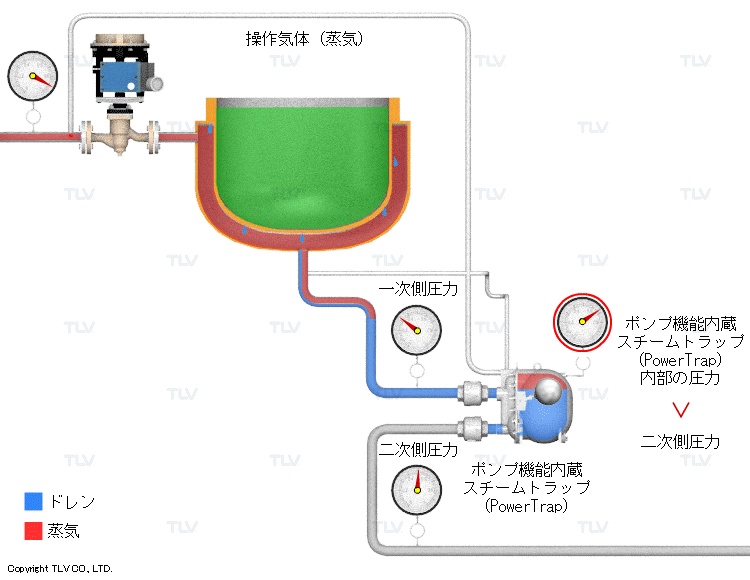 内部が負圧になる場合:パワートラップ(GT10)を使用する