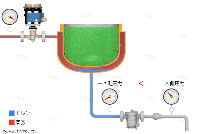 内部が負圧になる場合