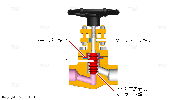 トラップ出口バルブ