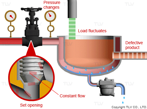 Reducing Steam Pressure