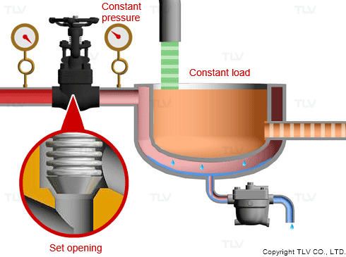 Reducing Steam Pressure