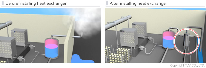 Reusing Flash Steam to Heat Water