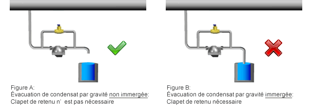 Résistant à l'eau efficace et requis soupape à flotteur dans le