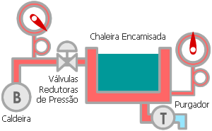 Reduzindo a Pressão do Vapor