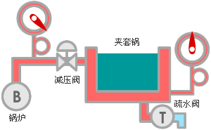 降低蒸汽压力