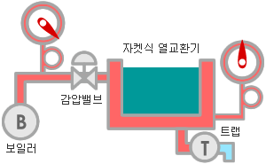 증기의  감압